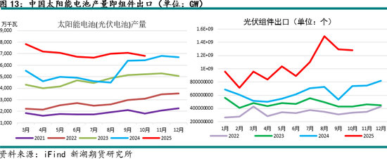 新湖有色（铝）12月报：铝价高位波动，氧化铝重心下移(图13)