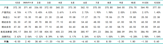 新湖有色（铝）12月报：铝价高位波动，氧化铝重心下移(图28)
