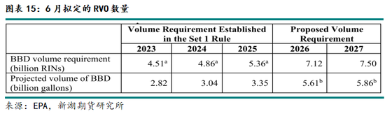 新湖农产（油脂）12月报：暂时反弹， 趋势走强仍需等待(图15)
