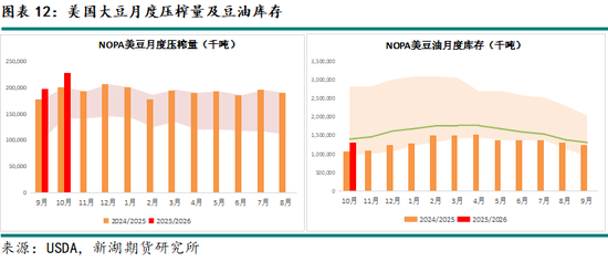 新湖农产（油脂）12月报：暂时反弹， 趋势走强仍需等待(图12)