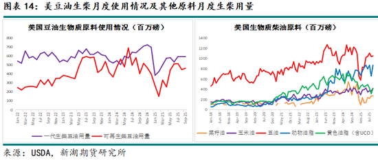 新湖农产（油脂）12月报：暂时反弹， 趋势走强仍需等待(图14)