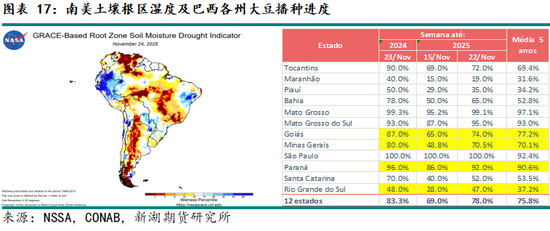新湖农产（油脂）12月报：暂时反弹， 趋势走强仍需等待(图17)