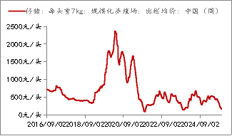 资料来源：Mysteel，长安期货
