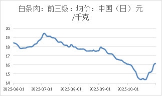 资料来源：Mysteel，长安期货