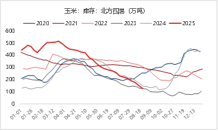 资料来源：Mysteel 东海期货整理