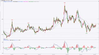 资料来源：文华财经