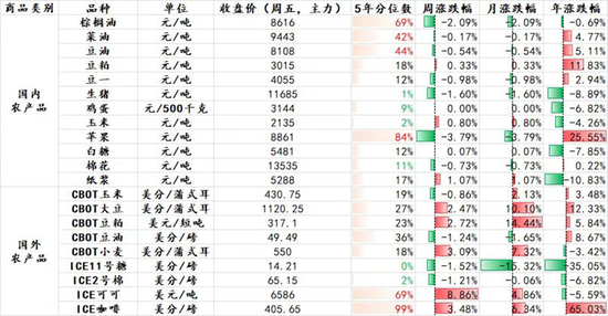 断裂与重生：全球农业供给过剩时代(图2)