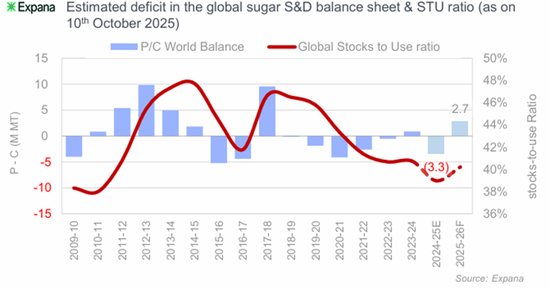 断裂与重生：全球农业供给过剩时代(图3)