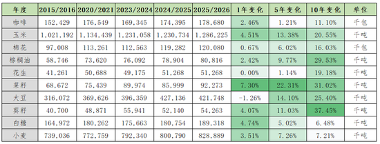 断裂与重生：全球农业供给过剩时代(图1)
