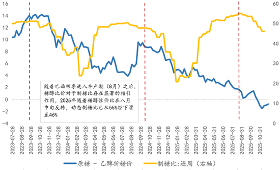 断裂与重生：全球农业供给过剩时代(图6)