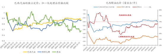 断裂与重生：全球农业供给过剩时代(图8)