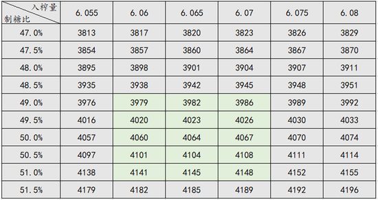 断裂与重生：全球农业供给过剩时代(图7)