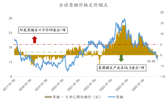 断裂与重生：全球农业供给过剩时代(图10)