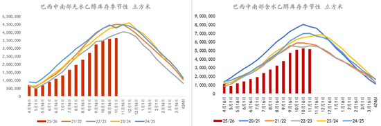 断裂与重生：全球农业供给过剩时代(图9)