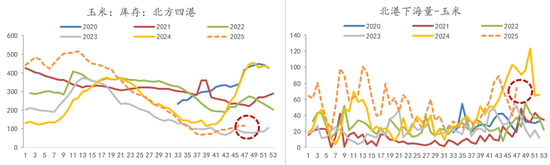 断裂与重生：全球农业供给过剩时代(图12)