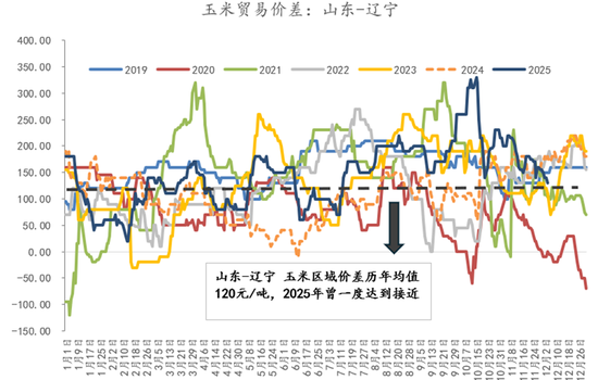断裂与重生：全球农业供给过剩时代(图11)