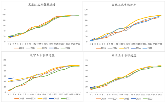 断裂与重生：全球农业供给过剩时代(图13)