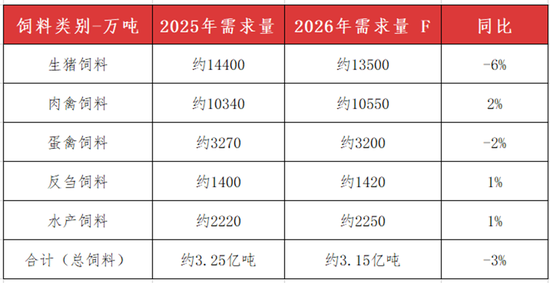 断裂与重生：全球农业供给过剩时代(图15)