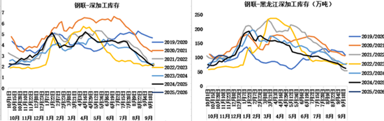 断裂与重生：全球农业供给过剩时代(图21)