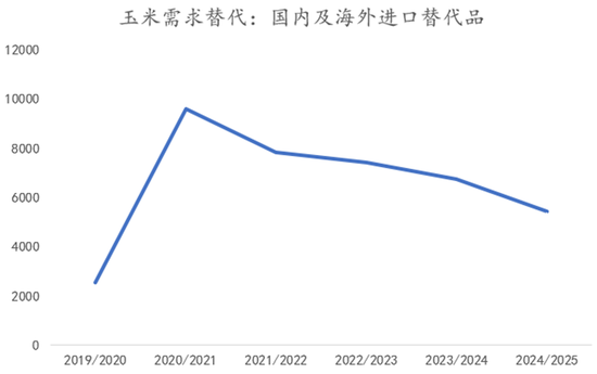 断裂与重生：全球农业供给过剩时代(图20)