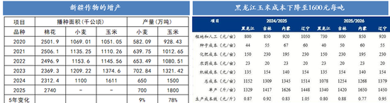 断裂与重生：全球农业供给过剩时代(图14)