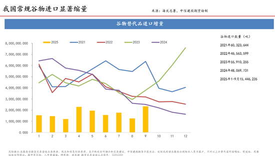断裂与重生：全球农业供给过剩时代(图17)