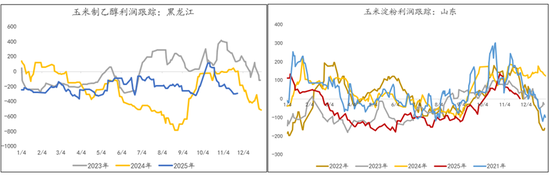 断裂与重生：全球农业供给过剩时代(图16)