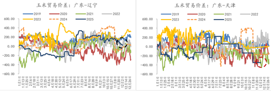 断裂与重生：全球农业供给过剩时代(图18)
