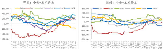 断裂与重生：全球农业供给过剩时代(图19)