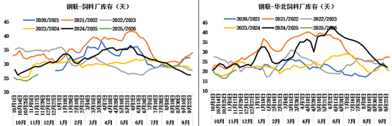 断裂与重生：全球农业供给过剩时代(图22)