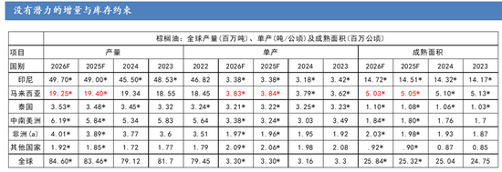 断裂与重生：全球农业供给过剩时代(图23)