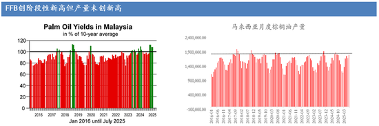断裂与重生：全球农业供给过剩时代(图24)
