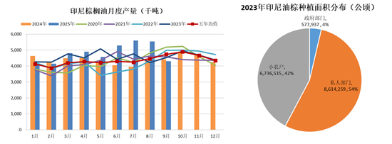 断裂与重生：全球农业供给过剩时代(图25)