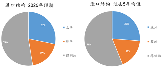 断裂与重生：全球农业供给过剩时代(图27)