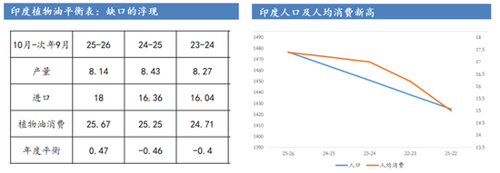 断裂与重生：全球农业供给过剩时代(图26)
