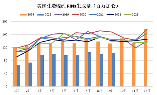 断裂与重生：全球农业供给过剩时代(图29)