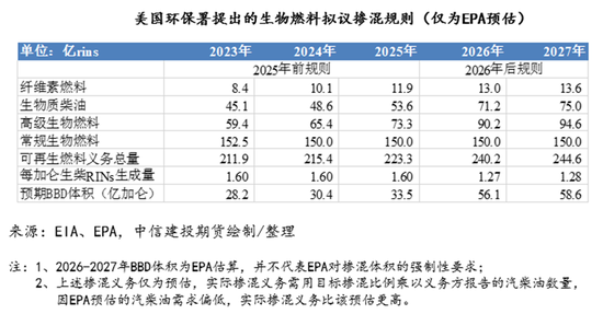断裂与重生：全球农业供给过剩时代(图28)