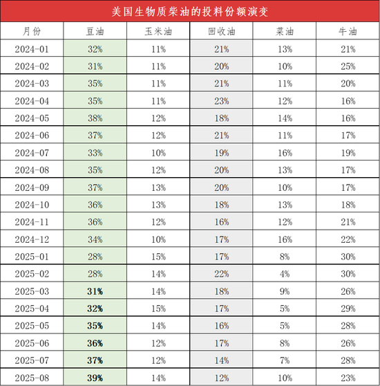 断裂与重生：全球农业供给过剩时代(图30)