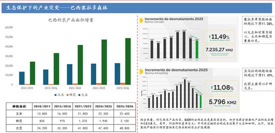 断裂与重生：全球农业供给过剩时代(图33)
