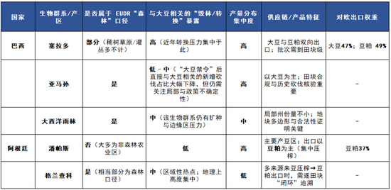 断裂与重生：全球农业供给过剩时代(图32)