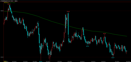 原油年报：供应过剩背景下，油市有望筑底回暖(图1)