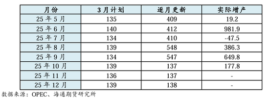 原油年报：供应过剩背景下，油市有望筑底回暖(图10)