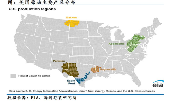 原油年报：供应过剩背景下，油市有望筑底回暖(图16)
