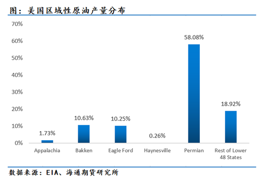 原油年报：供应过剩背景下，油市有望筑底回暖(图17)