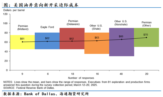 原油年报：供应过剩背景下，油市有望筑底回暖(图18)