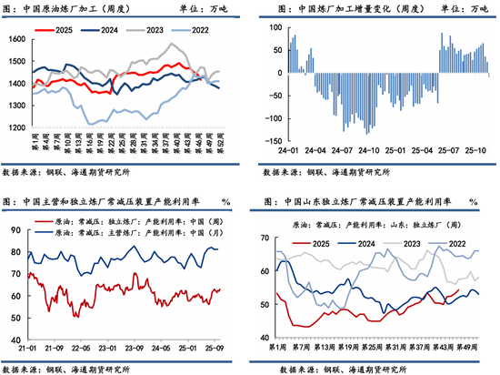 原油年报：供应过剩背景下，油市有望筑底回暖(图25)