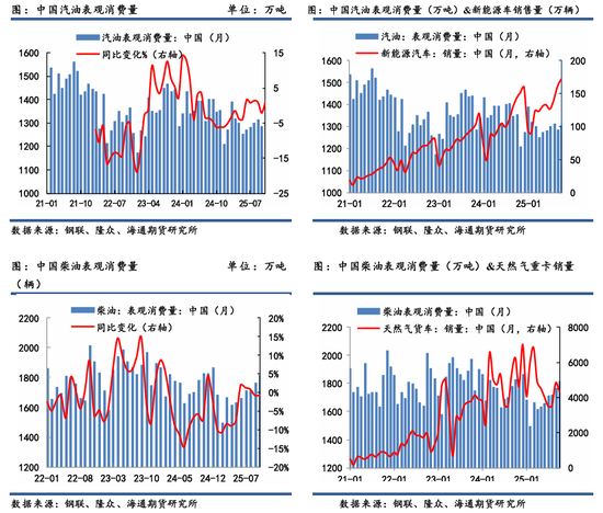 原油年报：供应过剩背景下，油市有望筑底回暖(图26)