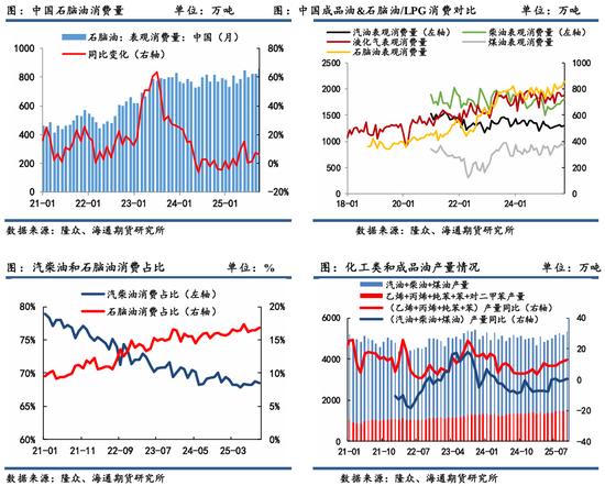 原油年报：供应过剩背景下，油市有望筑底回暖(图28)