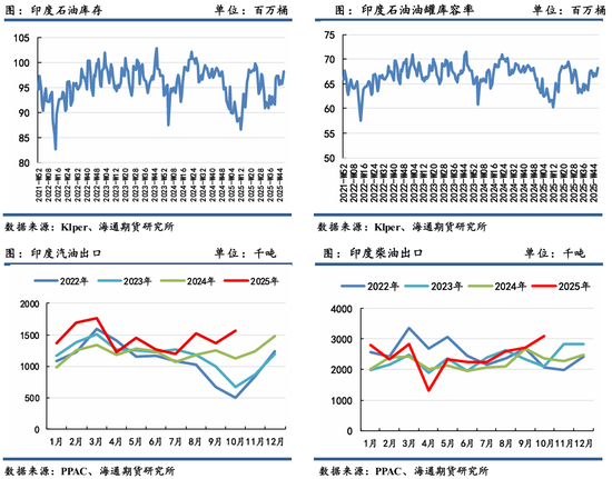 原油年报：供应过剩背景下，油市有望筑底回暖(图38)