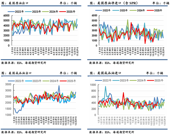 原油年报：供应过剩背景下，油市有望筑底回暖(图36)